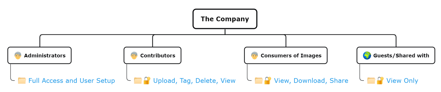 Permissions-Simple.png